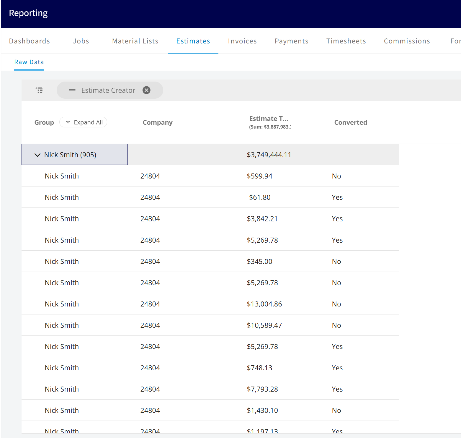An estimates report grouped by creator with a Converted column for closing rates