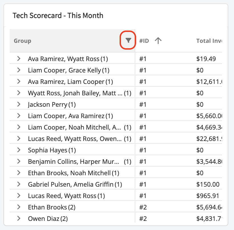 The filter icon highlighted on the Group column header of the Tech Scorecard widget