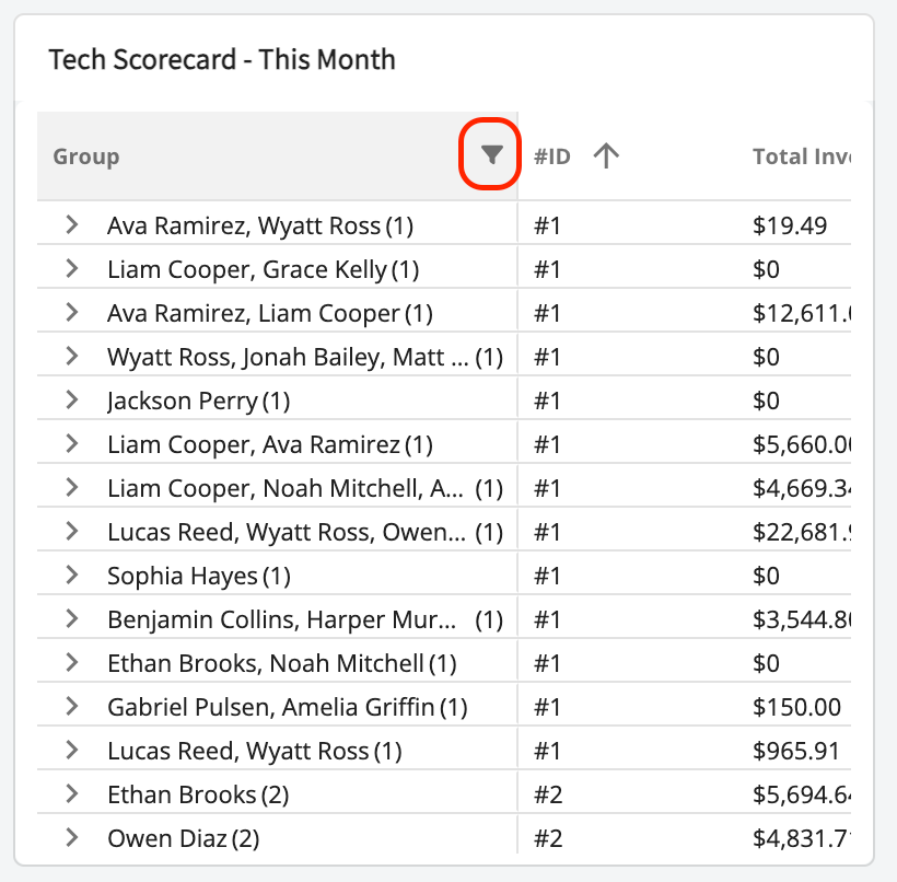 The filter icon highlighted on the Group column header of the Tech Scorecard widget