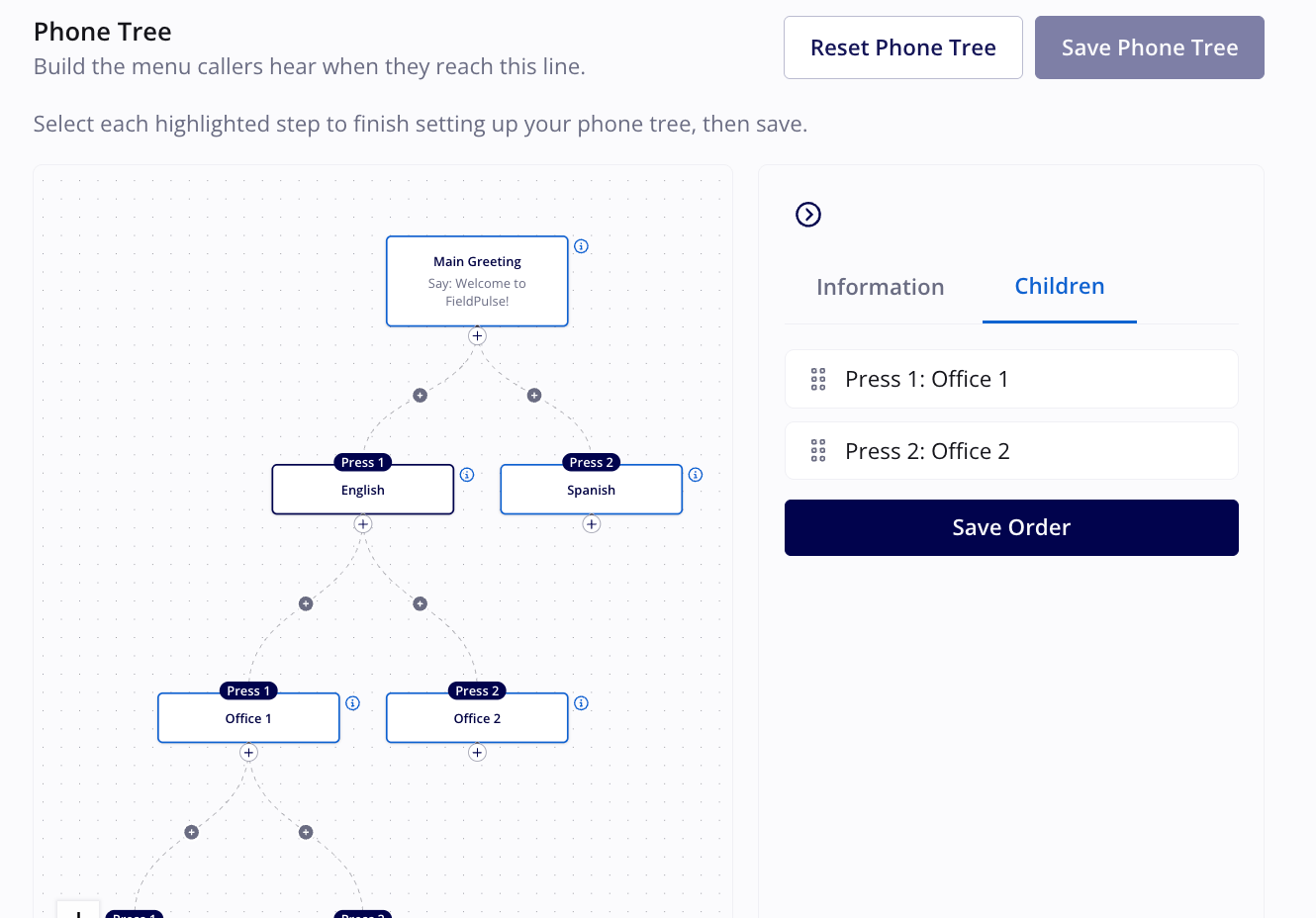 Children tab listing Press 1 Office 1 and Press 2 Office 2 above the Save Order button, with the phone tree diagram beside it