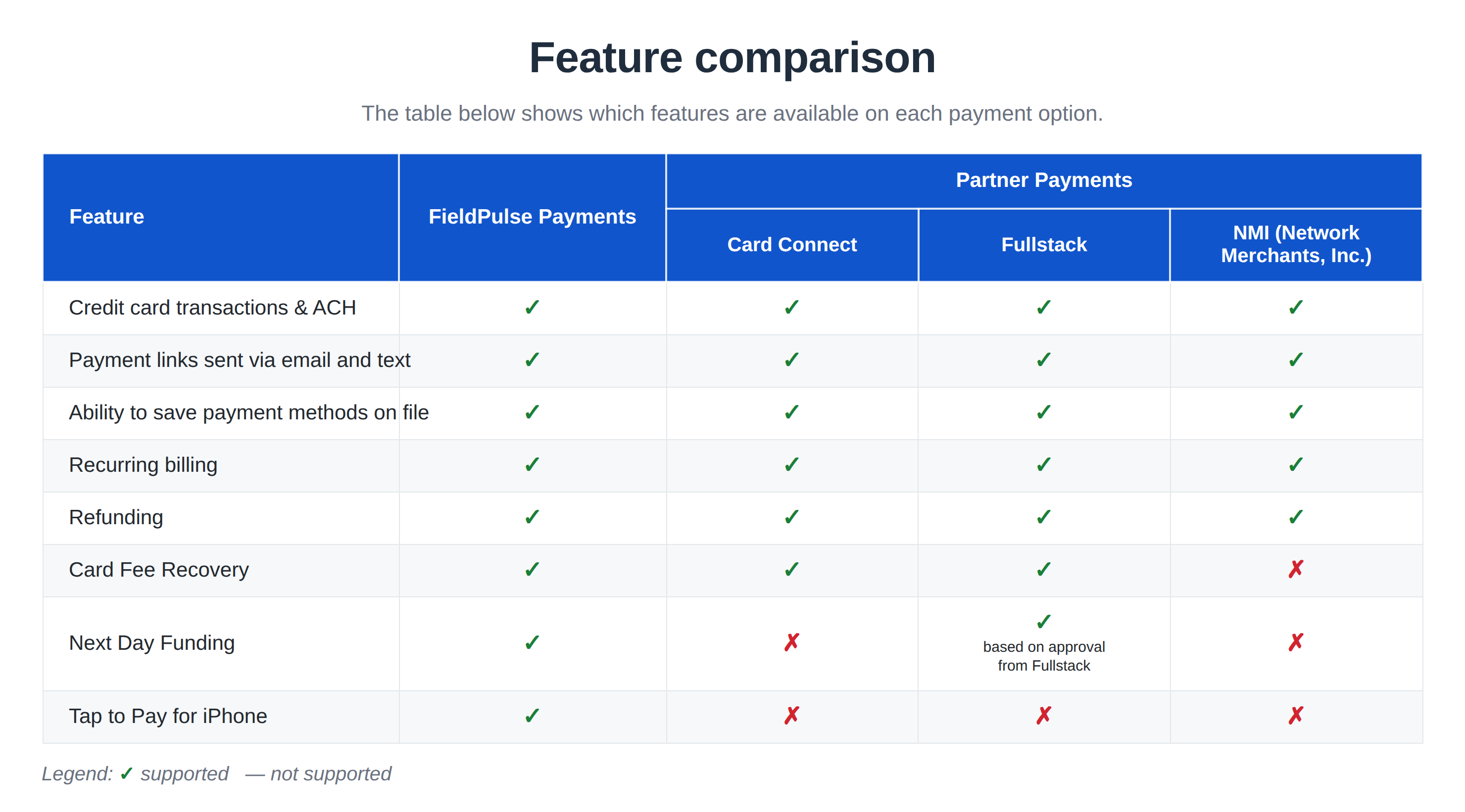 Feature Comparison Pricing Payment Options