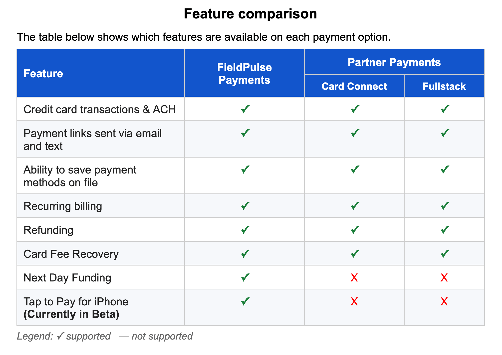 Feature Comparison Pricing Payment Options