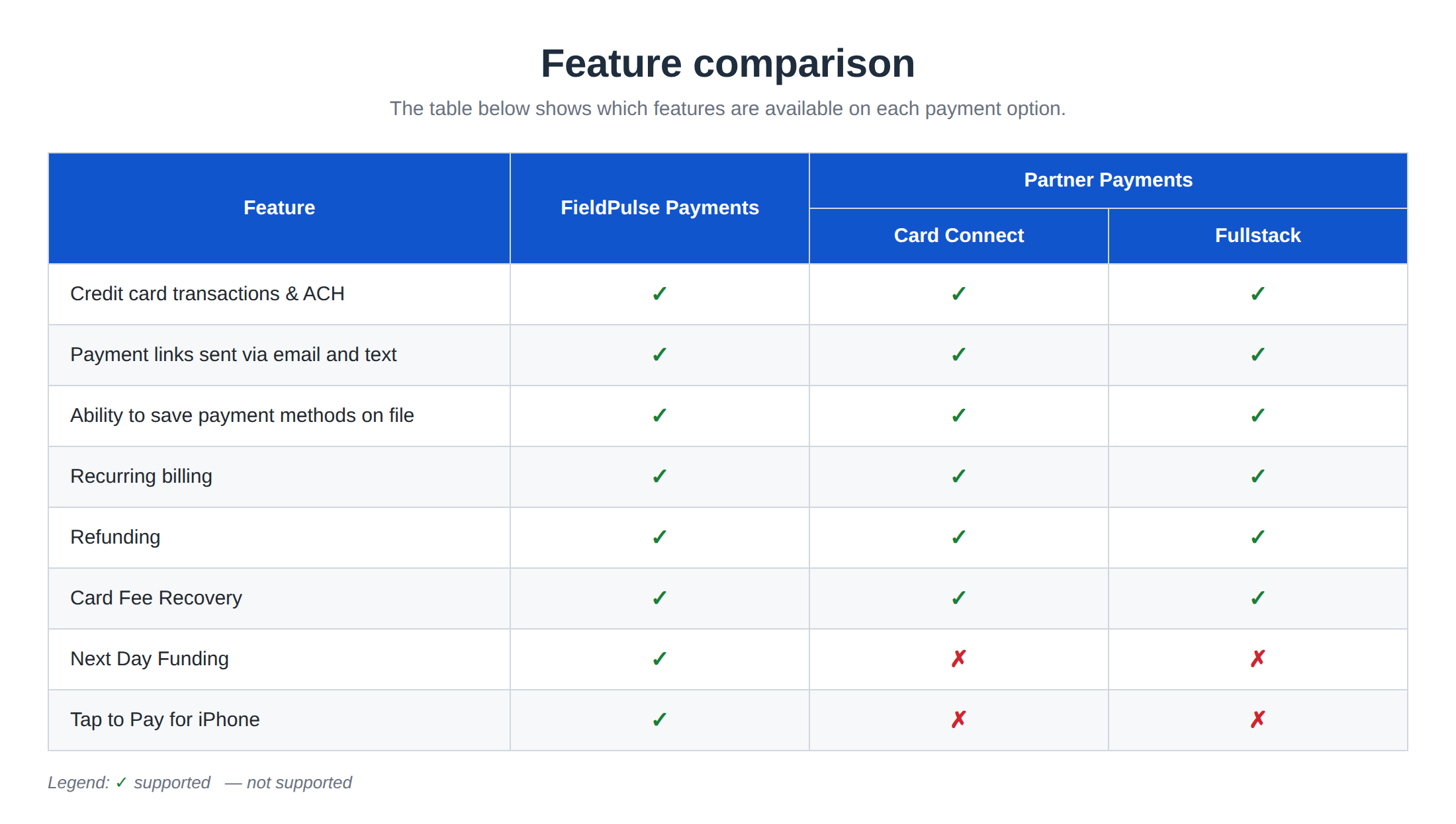 Feature Comparison Pricing Payment Options