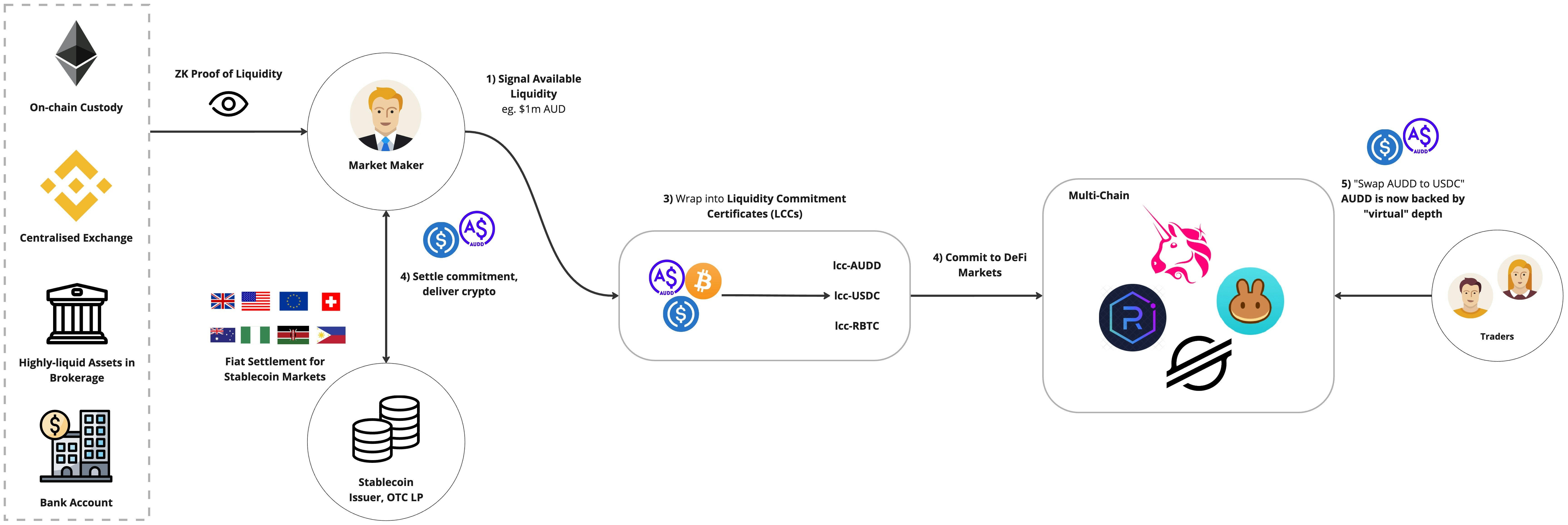 Fiet Market Dynamics Diagram