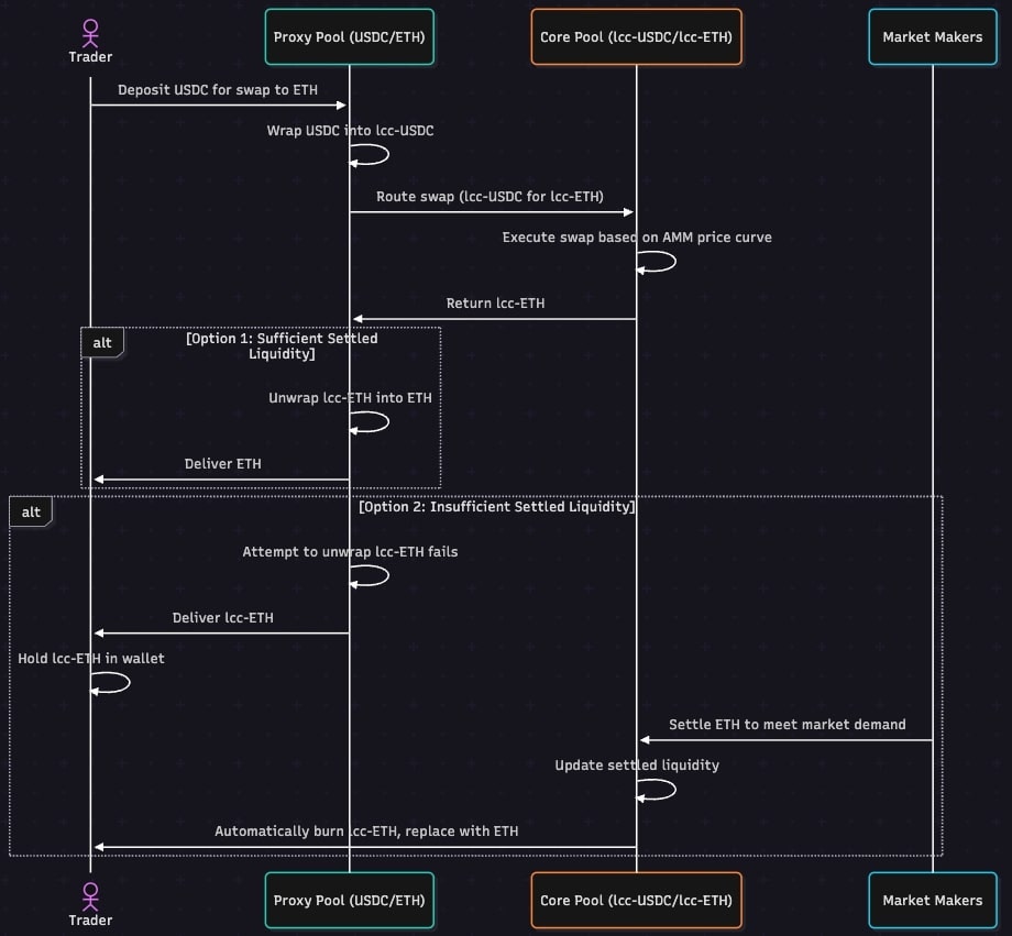 Fiet for Traders Sequence Diagram
