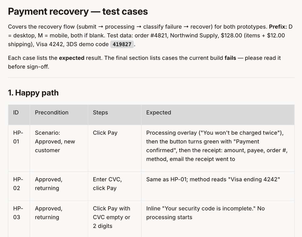 Generated test cases on the canvas