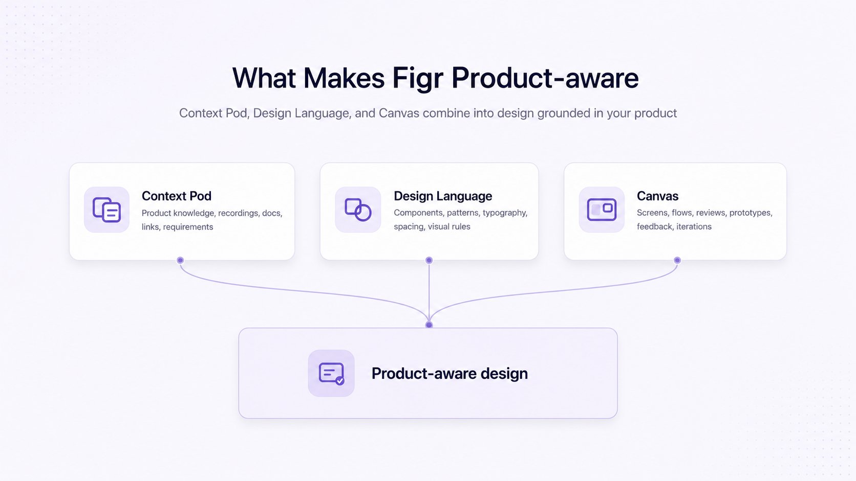 Who Should Use Figr Personas 1 Who Should Use Figr Personas 1