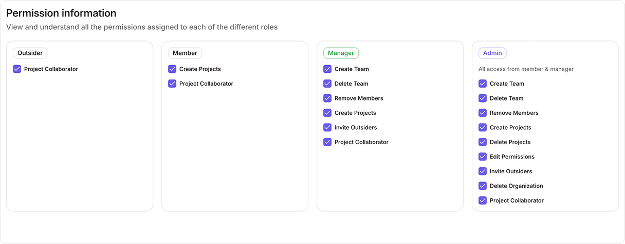 Accountmanagement01 Pn