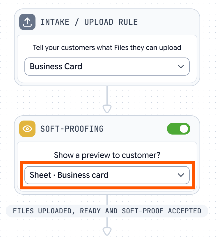 A workflow's Soft-proofing step turned on, with Sheet · Business card chosen under Show a preview to customer?