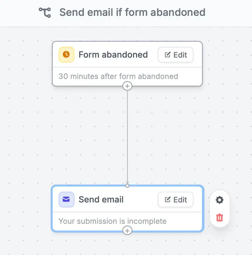 Form abandonment