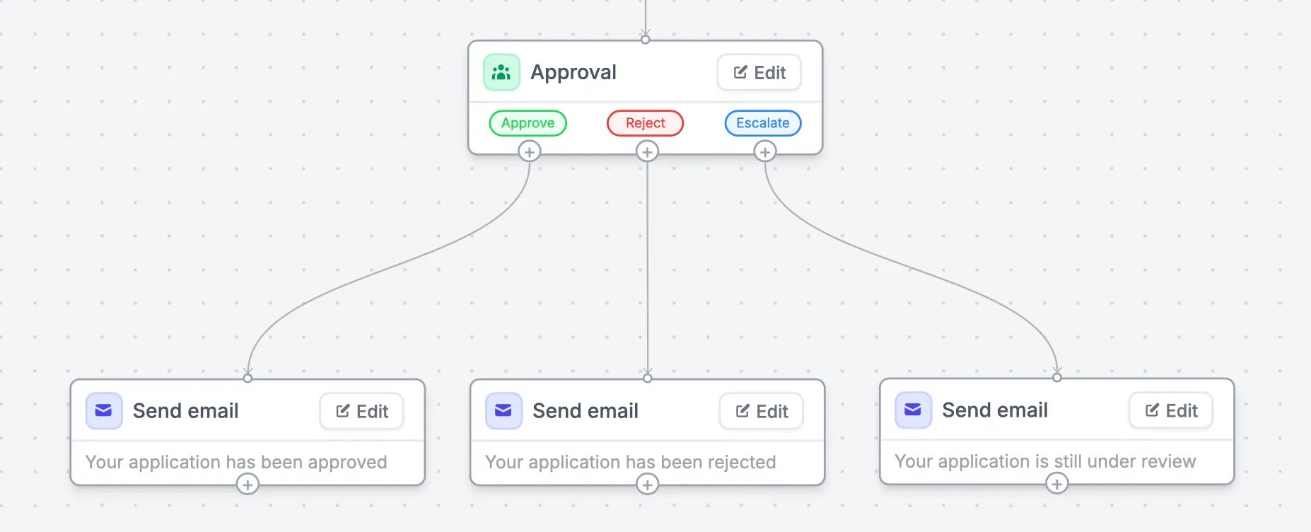 Fillout Workflows