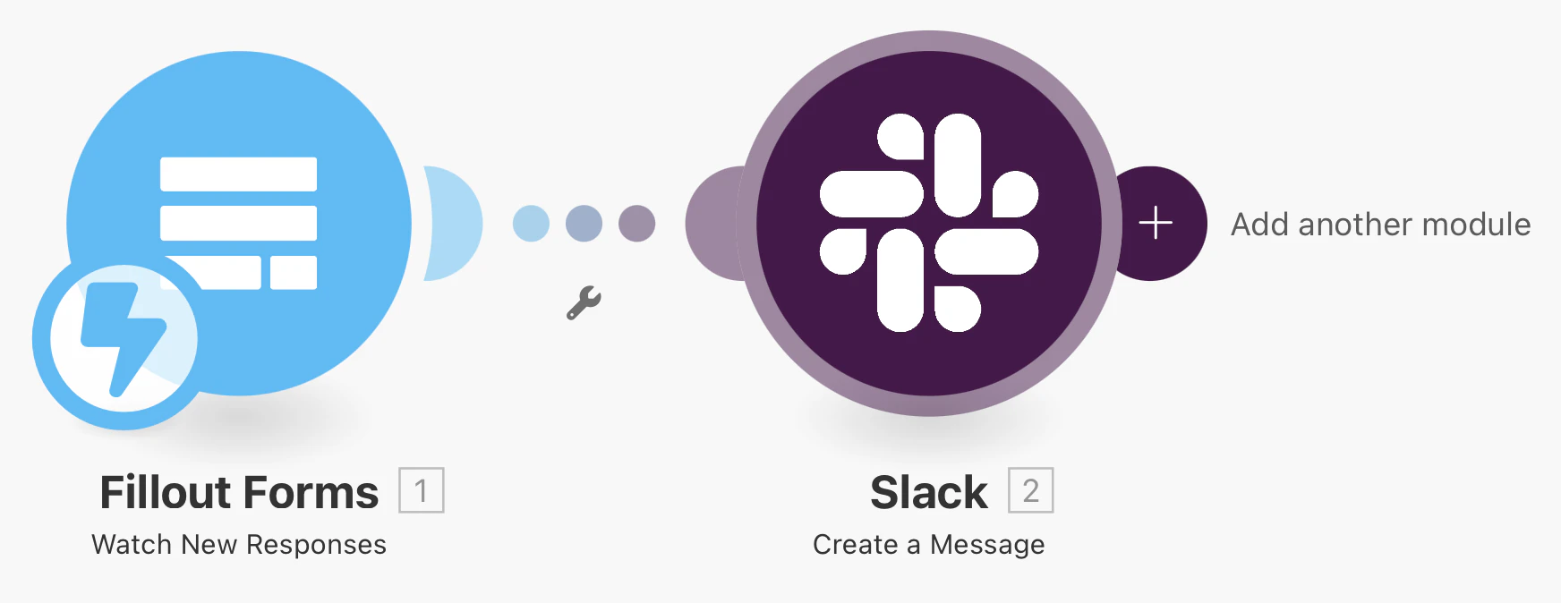 Screenshot of the Make scenario creation page
