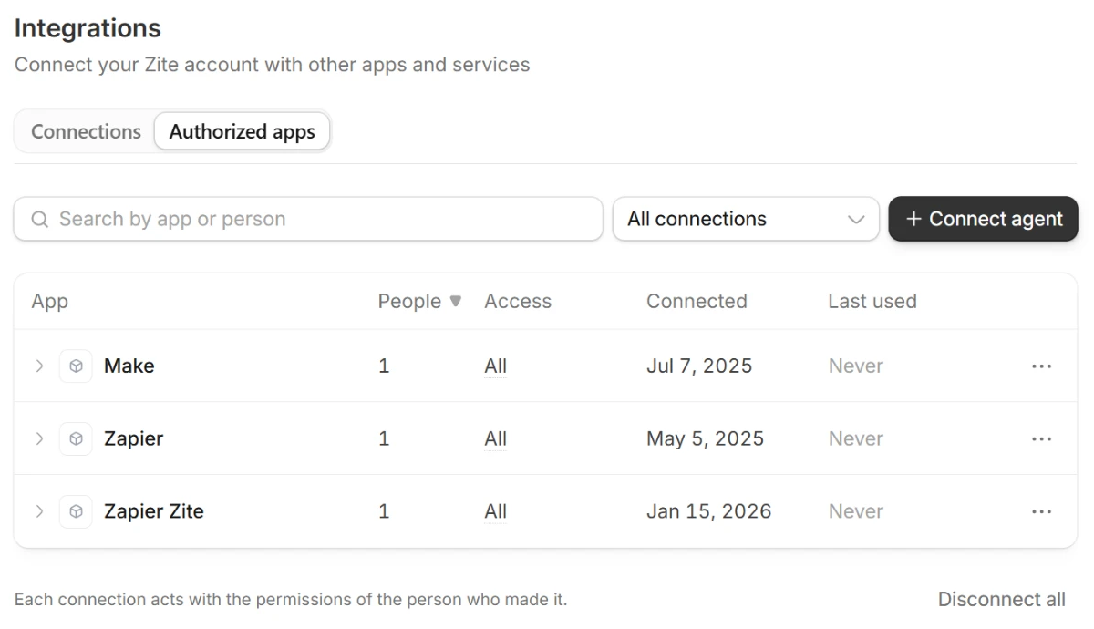 Authorized apps tab with Make, Zapier, and Zapier Zite