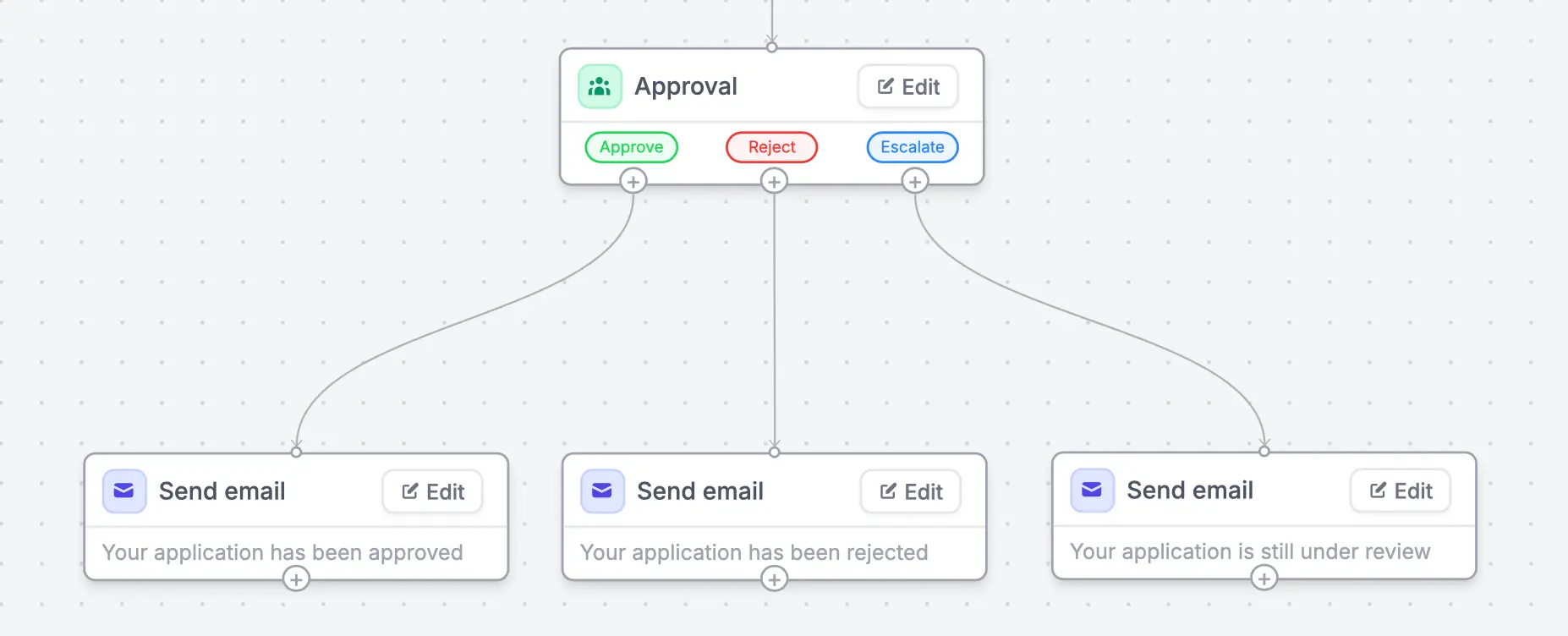 Fillout Workflows