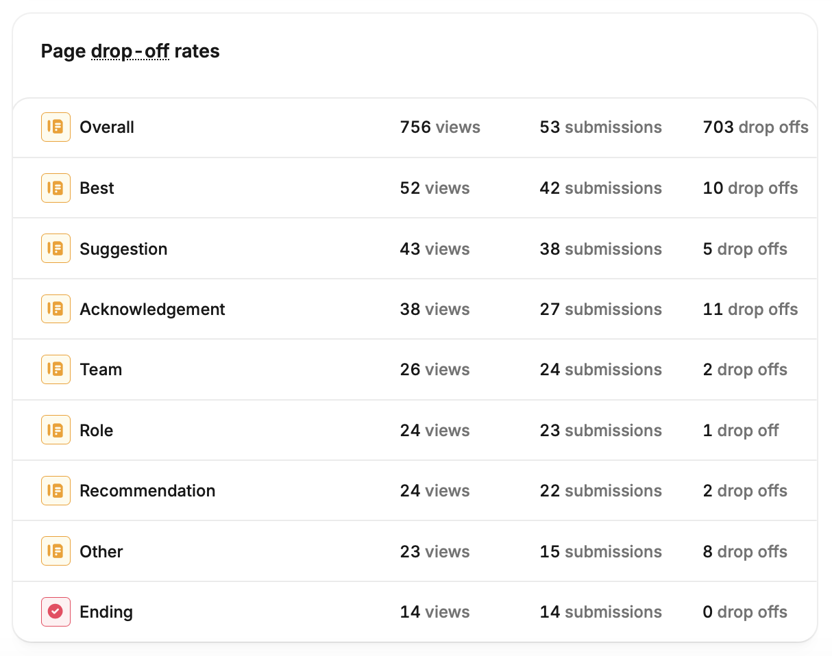 Fillout Analytics - Fillout Help Center