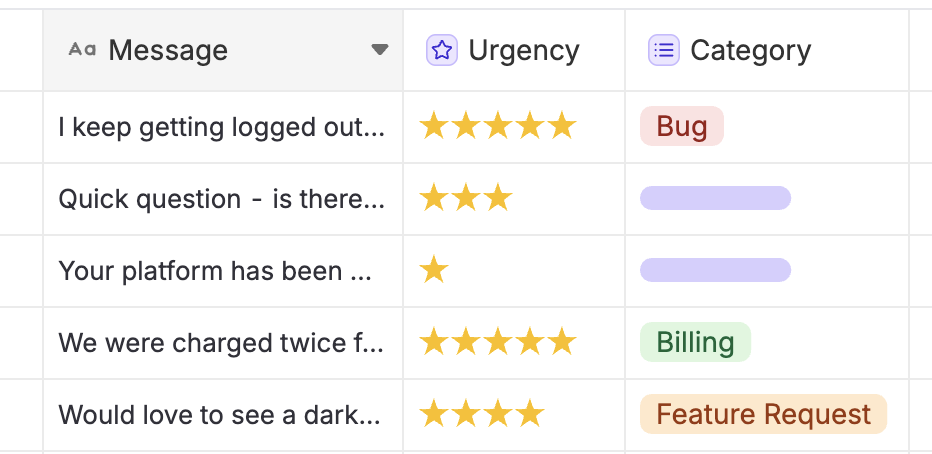 Database table with Message, Urgency, and Category fields. Some rows are fully generated while others are still in progress.