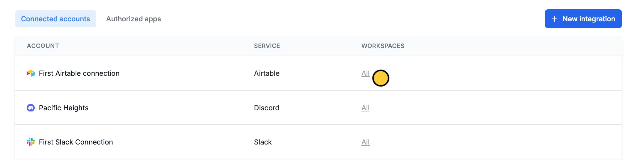 Limit access to integrations (connected accounts)