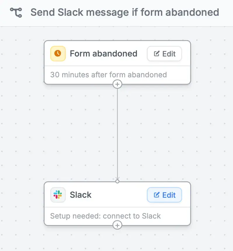 Form abandonment