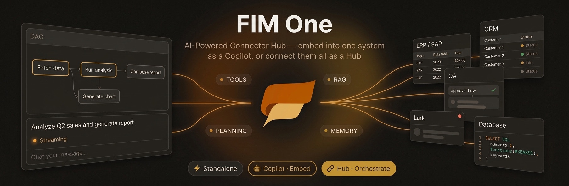 FIM One — Hub de connecteurs alimenté par l'IA