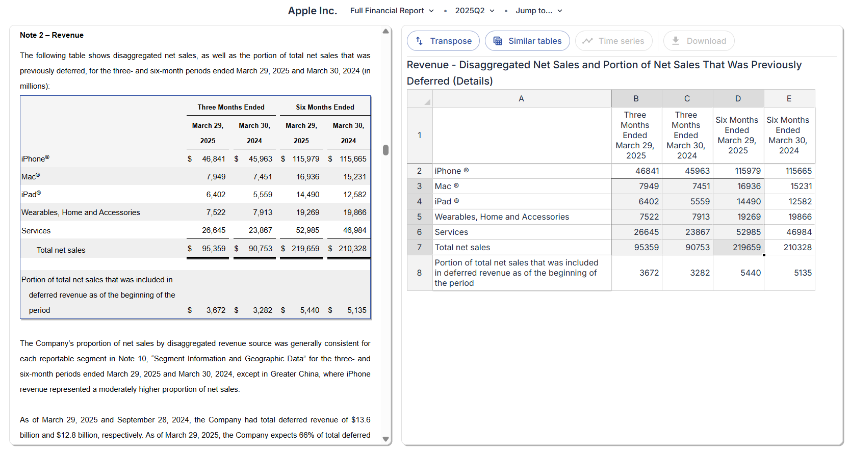 Table data