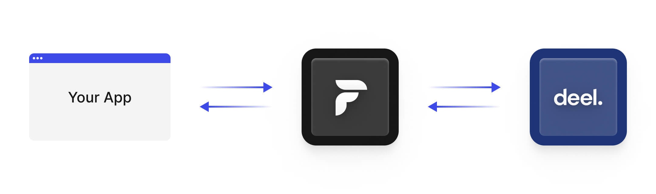 deel-setup-diagram.png