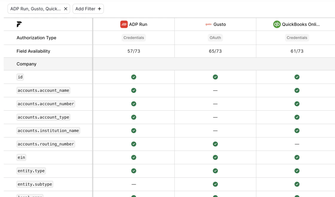 Upgraded Field Support documentation with unified provider view