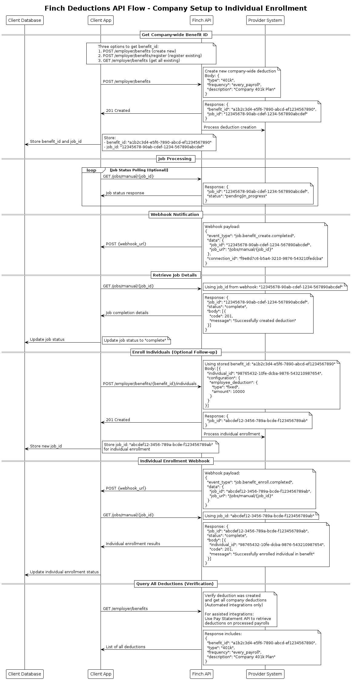 deductions flow.png