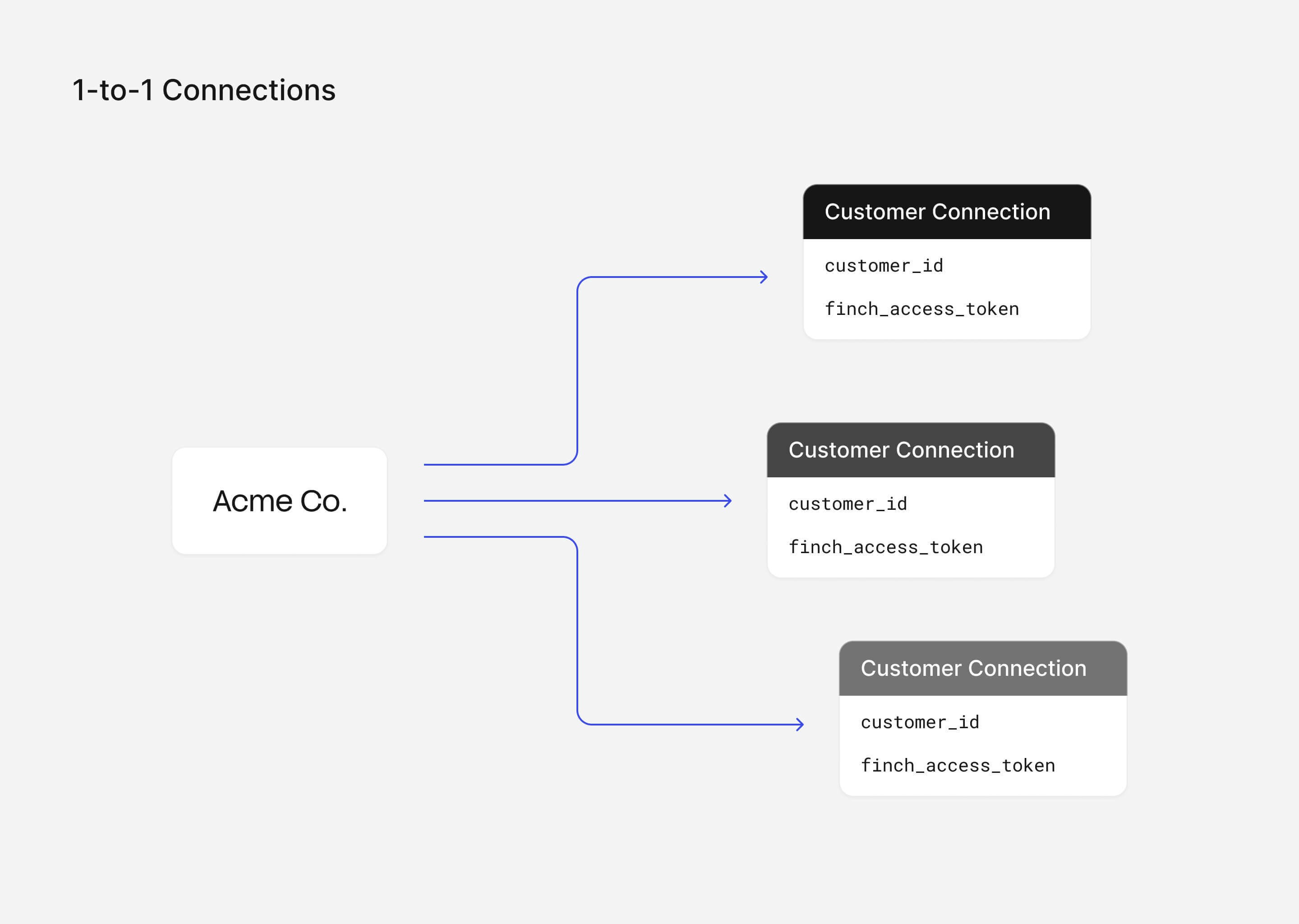 1-To-1 Database Schema
