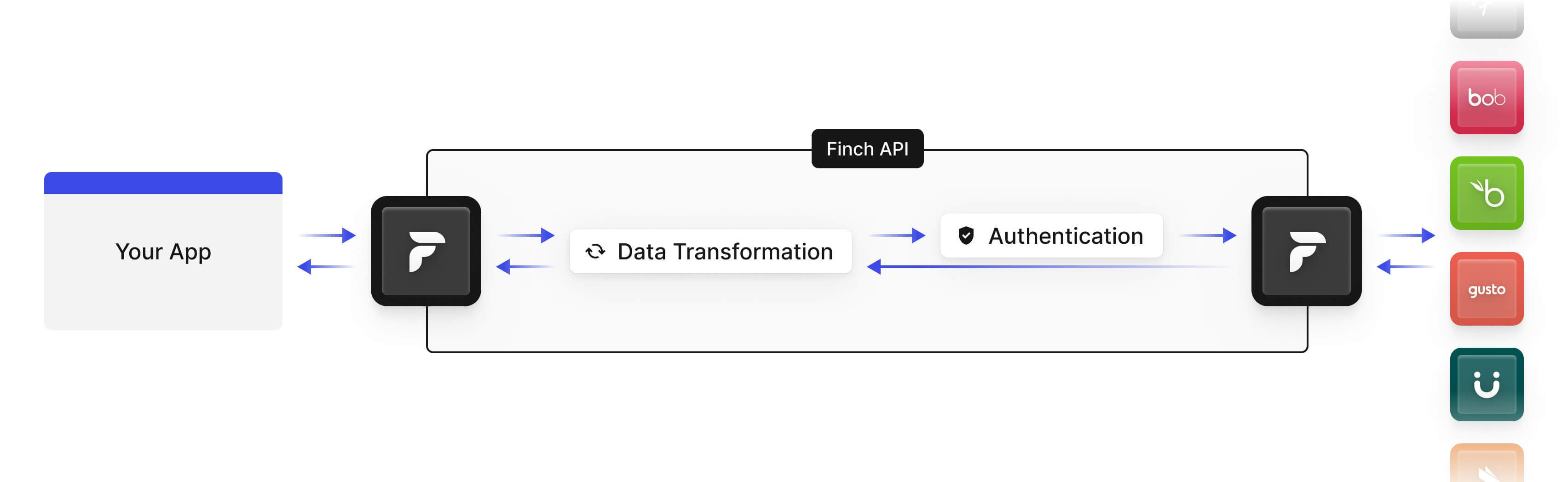 finch_standard_api.png