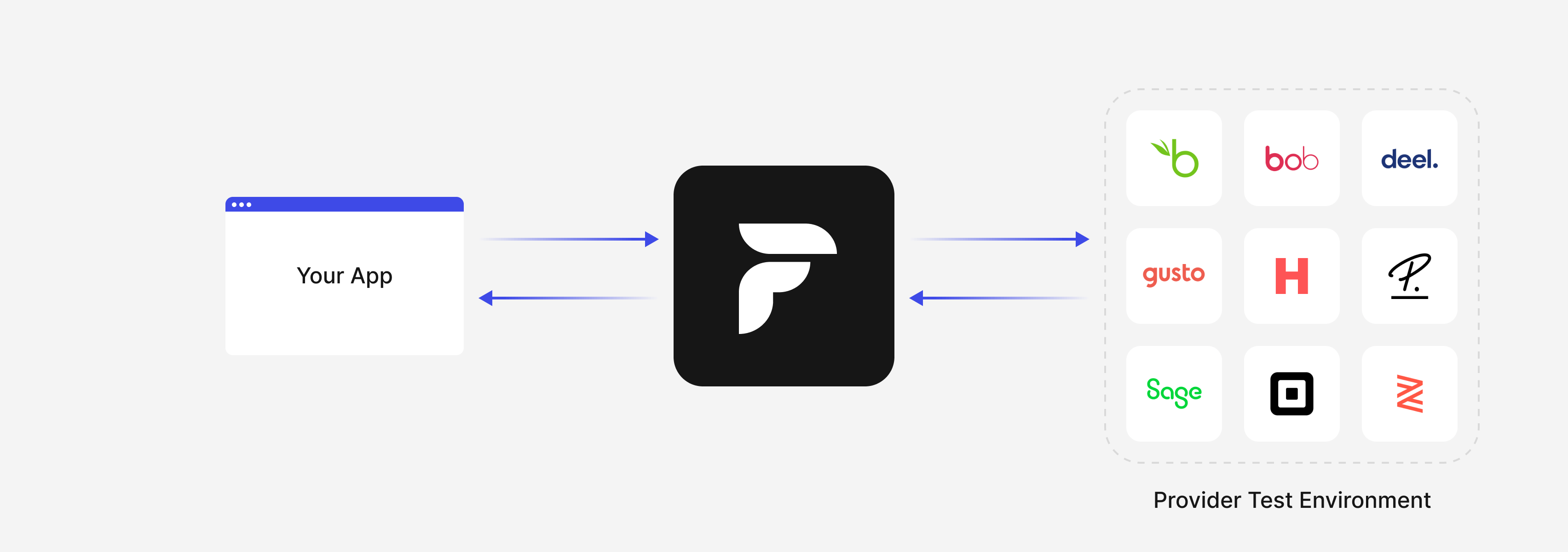 Provider Test Environment.png