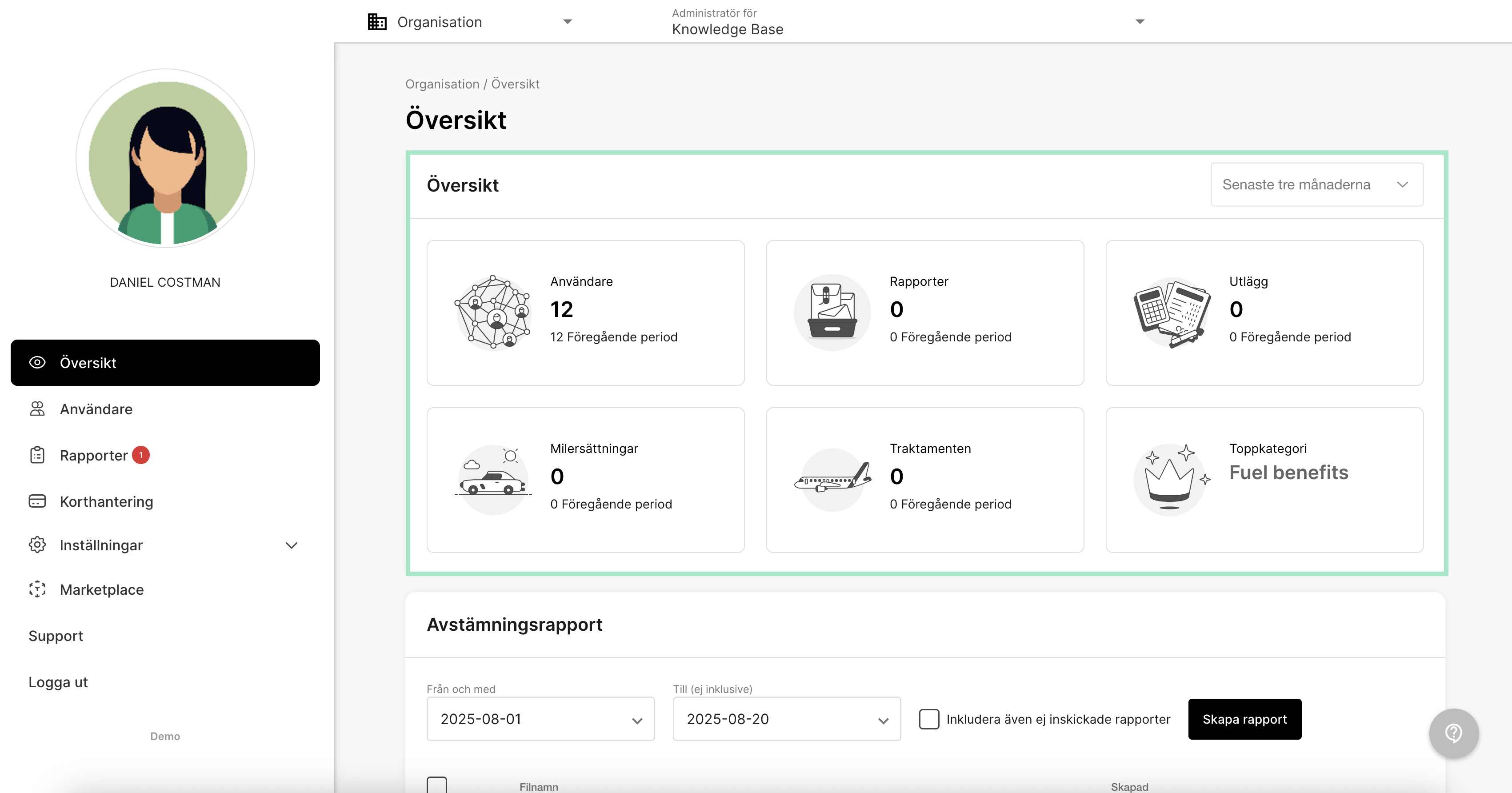 Fliken Översikt
