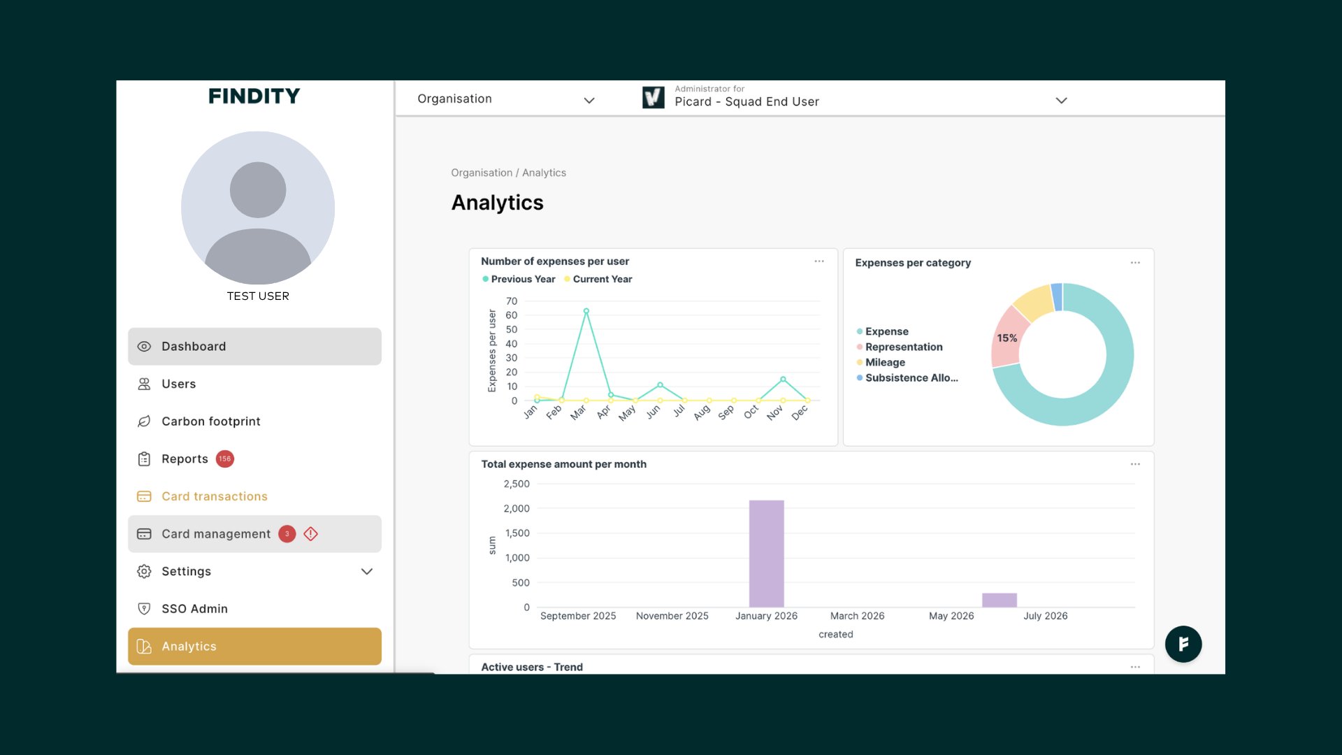 Analysdashboard med KPI-kort för utlägg per kategori, utlägg per användare och total utläggssumma per månad