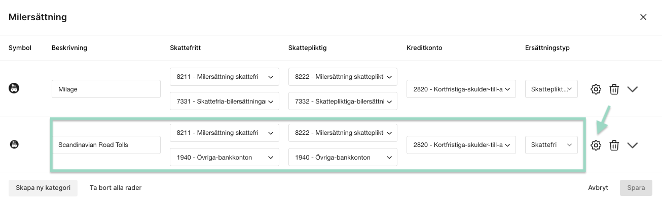 Kugghjulet på kategorin