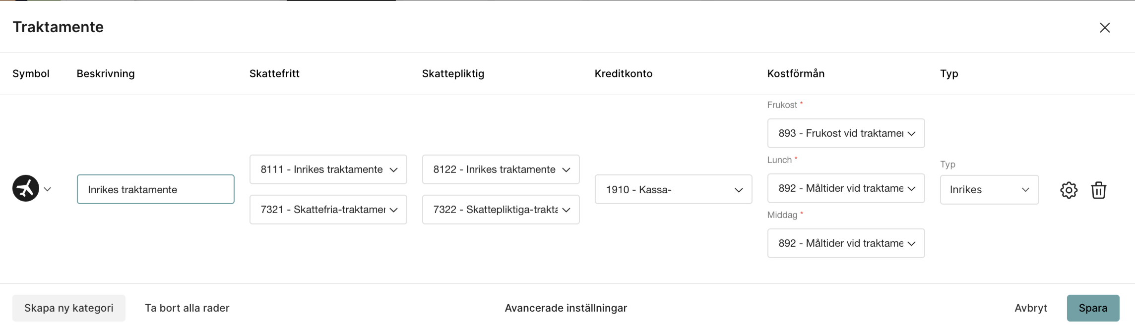 Inrikes traktamente