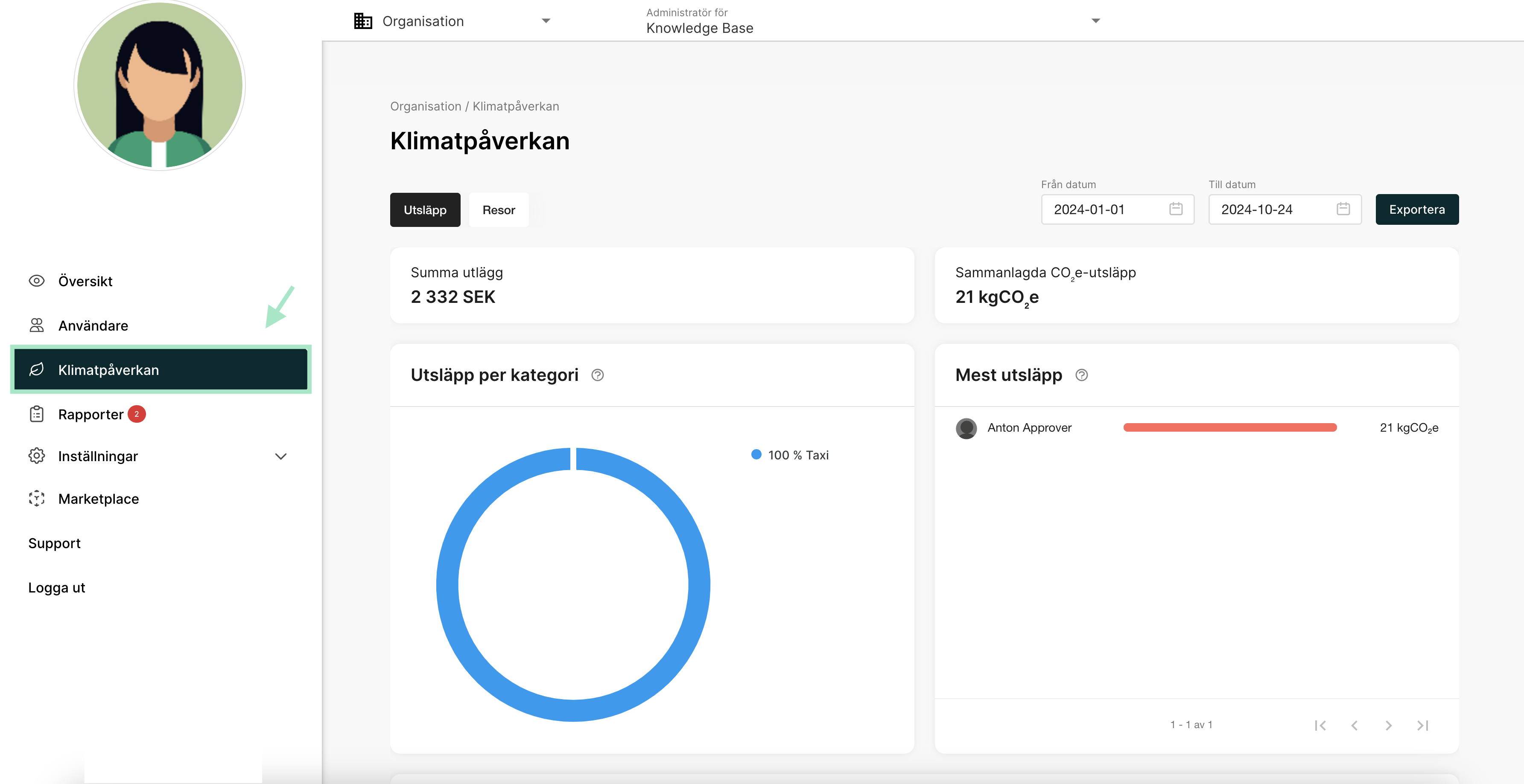 Fliken Klimatavtryck