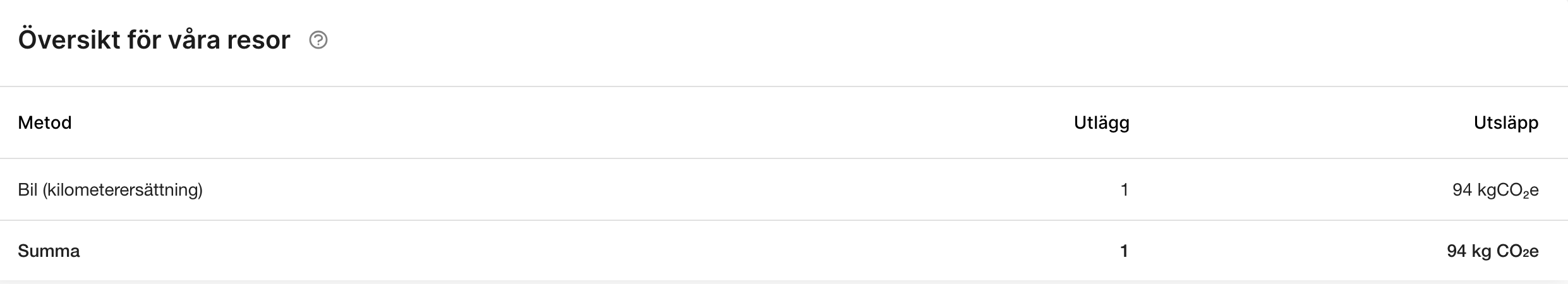 Reseutsläpp