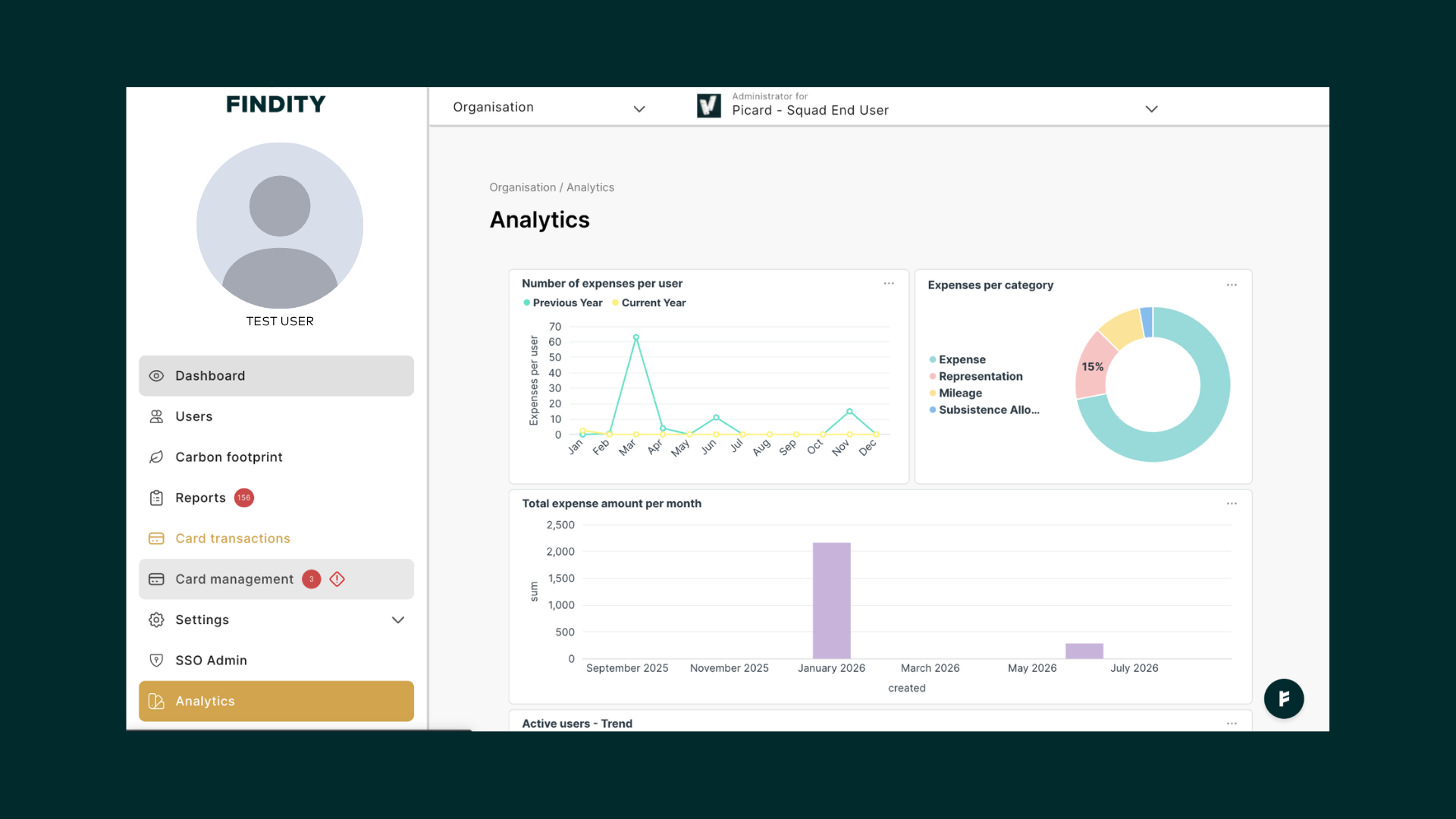 Analytics dashboard with KPI cards for expenses per category, expenses per user and total expense amount per month
