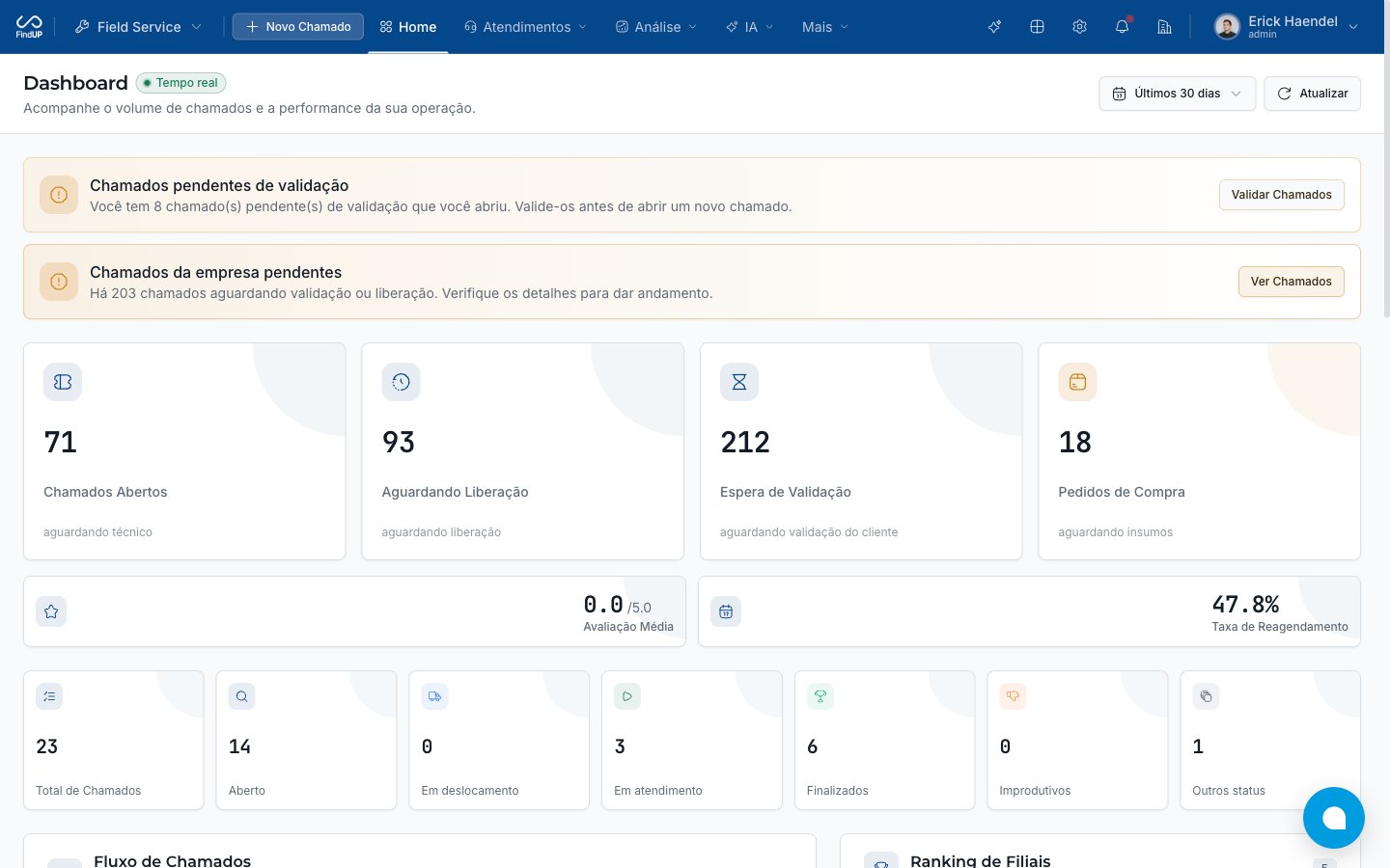 Dashboard do Field Service com KPIs, saldo de UPs, fluxo de chamados e ranking de filiais