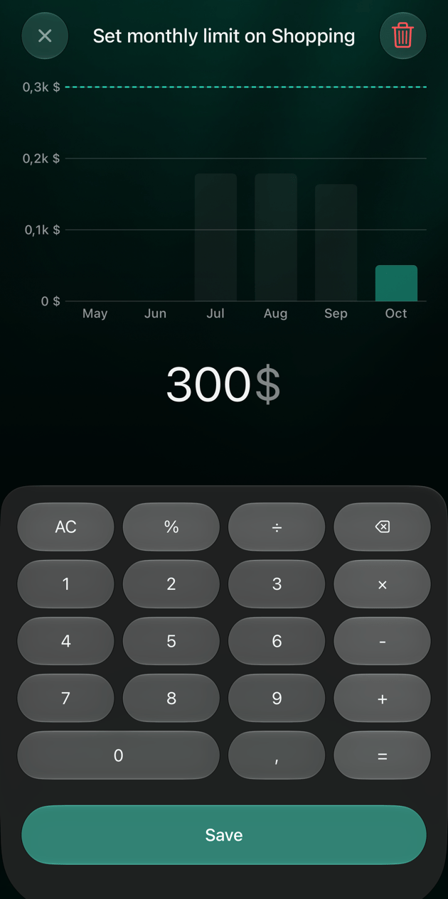 iOSのSet monthly limit on Shopping画面。5月〜10月のShoppingの支出の棒グラフと300ドルの破線、金額300ドル、Saveボタン