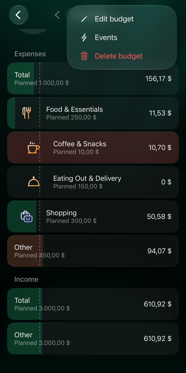 メニューを開いたiOSの予算。Edit budget、Events、Delete budget