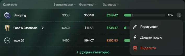 Відкрите меню рядка Shopping: Редагувати, Додати подію і Видалити.