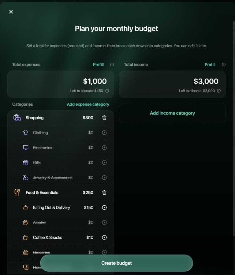 Plan your monthly budget window: Total expenses $1,000 with Left to allocate $450, the categories Shopping $300 and Food & Essentials $250 with Eating Out & Delivery $150 and Coffee & Snacks $10, Total income $3,000 and a Create budget button.
