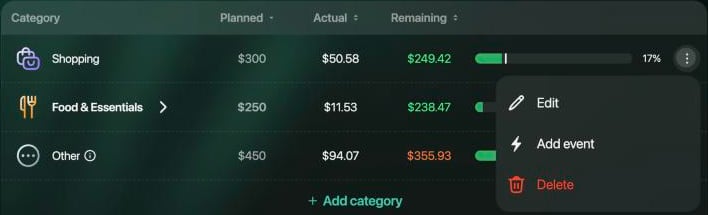 Shoppingの行のメニューを開いたところ。Edit、Add event、Delete