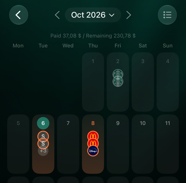 iOS recurring calendar for October 2026 with Paid 37.08 dollars and Remaining 230.78 dollars; merchant icons on the 2nd, 6th and 8th, the 6th and 8th in orange.