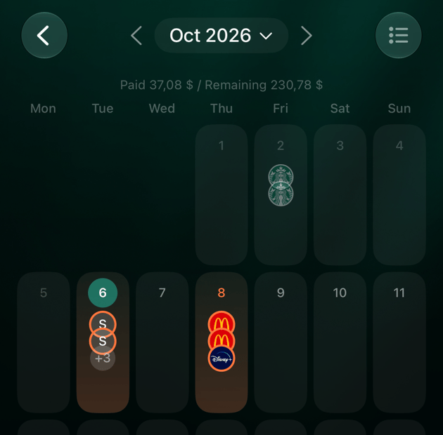 iOS recurring calendar for October 2026 with Paid 37.08 dollars and Remaining 230.78 dollars; merchant icons on the 2nd, 6th and 8th, the 6th and 8th in orange.