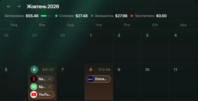 Календар за жовтень 2026: Заплановано $55.46, Сплачено $27.48, Залишилось $27.98, Прострочено $0.00. 6-го Netflix і Spotify з галочками та YouTube у помаранчевій рамці, 8-го Disney+ у помаранчевій рамці.