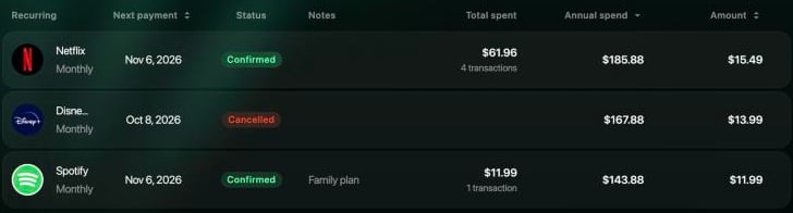 Recurring list: Netflix, next payment Nov 6, 2026, Confirmed, Total spent $61.96 for 4 transactions, Annual spend $185.88, $15.49; Disney+, Oct 8, 2026, Cancelled, $167.88, $13.99; Spotify, Nov 6, 2026, Confirmed, note Family plan, $11.99 for 1 transaction, $143.88, $11.99.