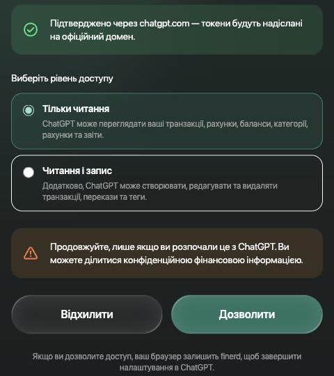 Сторінка доступу finerd для ChatGPT: Підтверджено через chatgpt.com, Виберіть рівень доступу з вибраним «Тільки читання» і варіантом «Читання і запис», попередження, кнопки «Дозволити» й «Відхилити».