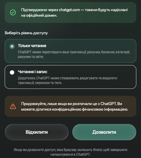 Сторінка доступу finerd для ChatGPT: Підтверджено через chatgpt.com, Виберіть рівень доступу з вибраним «Тільки читання» і варіантом «Читання і запис», попередження, кнопки «Дозволити» й «Відхилити».