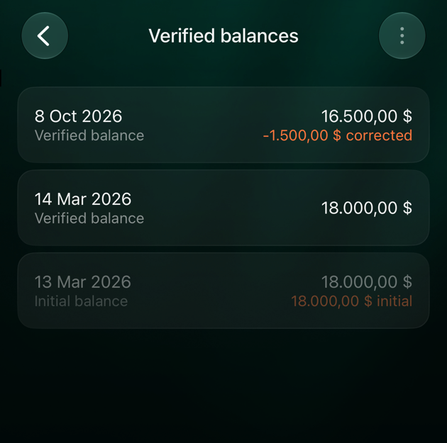 iOS Verified balances for Blue hatchback: 8 Oct 2026 16.500,00 dollars with −1.500,00 dollars corrected; 14 Mar 2026 18.000,00 dollars; 13 Mar 2026 initial balance, and Add verified balance.